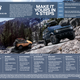 Illustration for article titled 2021 Ford Bronco Trim Levels And Option Packages Explained